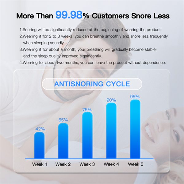 Smart EMS Anti-Snoring Device – Portable Snore Stopper with Pulse Technology for Sleep Aid & Muscle Stimulation - Image 7
