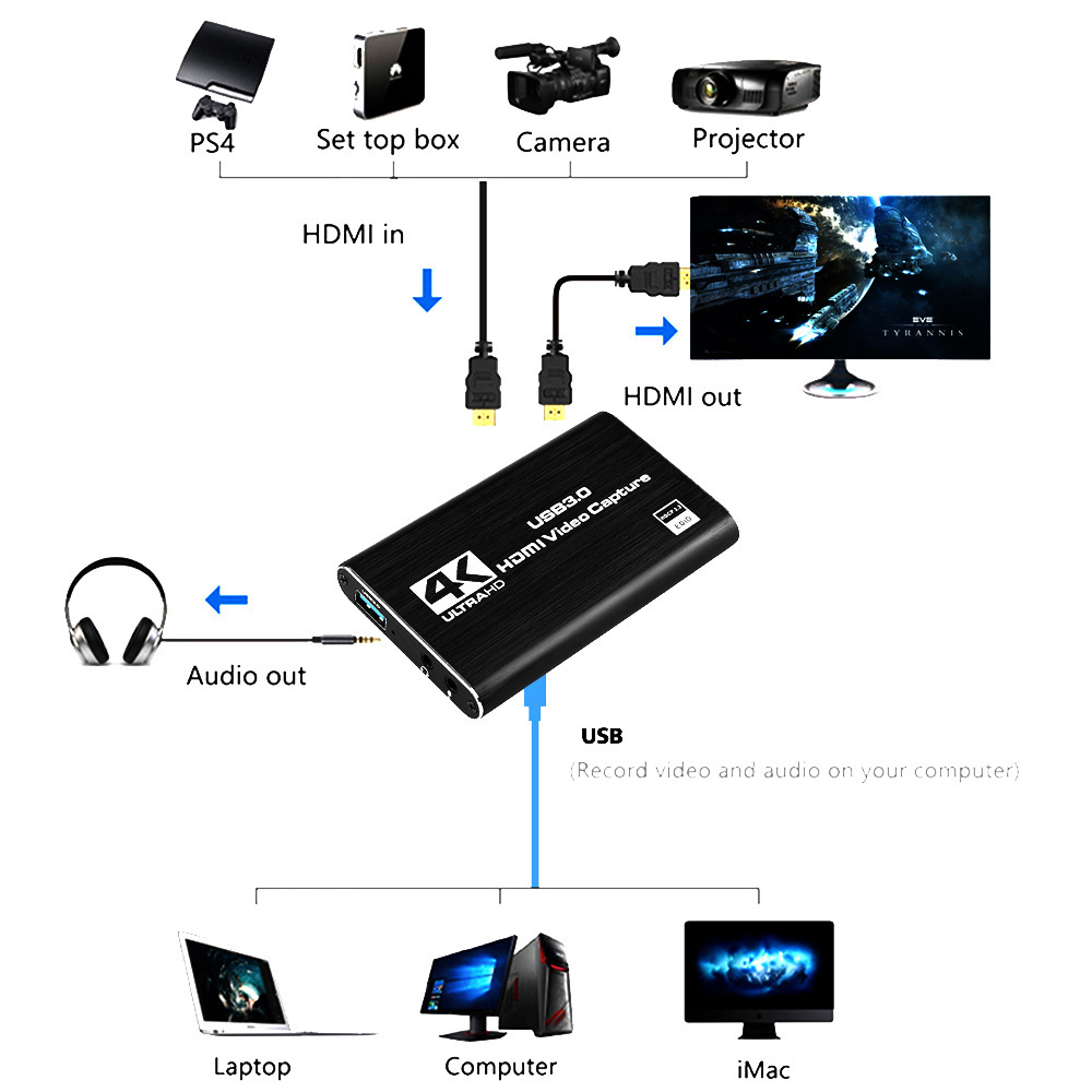 HDMI Video Capture Card - 4K Screen Recording & USB 3.0 1080P 60FPS Game Capture - Image 2