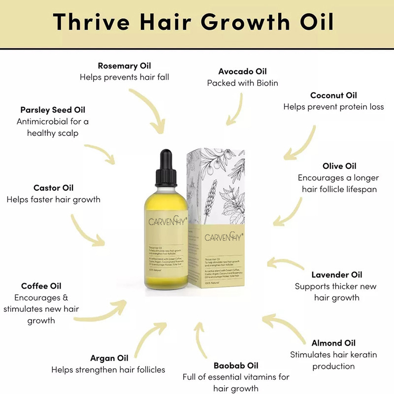Revitalize Hair with Essential Oil: Combat Dryness, Irritability & Nourish - Image 25